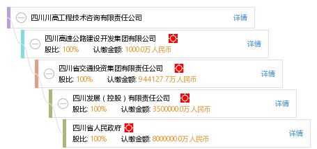 四川川高工程技術咨詢有限責任公司 專業引領，技術賦能未來
