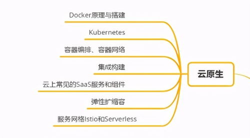 十年后端成長之路 C/C++、Linux服務器與云計算技術融合的深度實踐與思維導圖